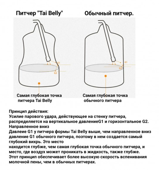 ПИТЧЕР (вспениватель) для молока 500 мл белый ПИТЧЕР (вспениватель) для молока 500 мл белый
