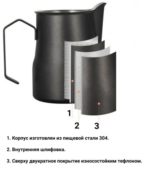 ПИТЧЕР (вспениватель) для молока 500 мл черный ПИТЧЕР (вспениватель) для молока 500 мл черный