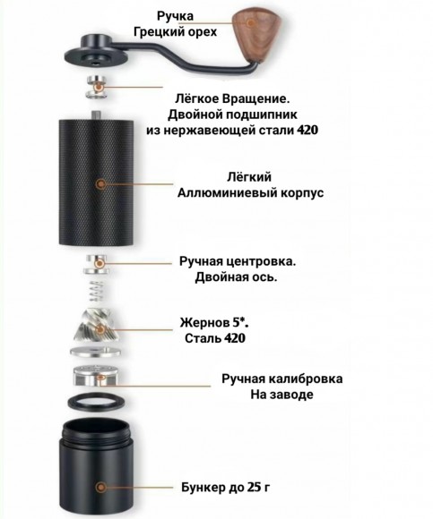 КОФЕМОЛКА РУЧНАЯ R 11 5* КОФЕМОЛКА РУЧНАЯ R 11 5*